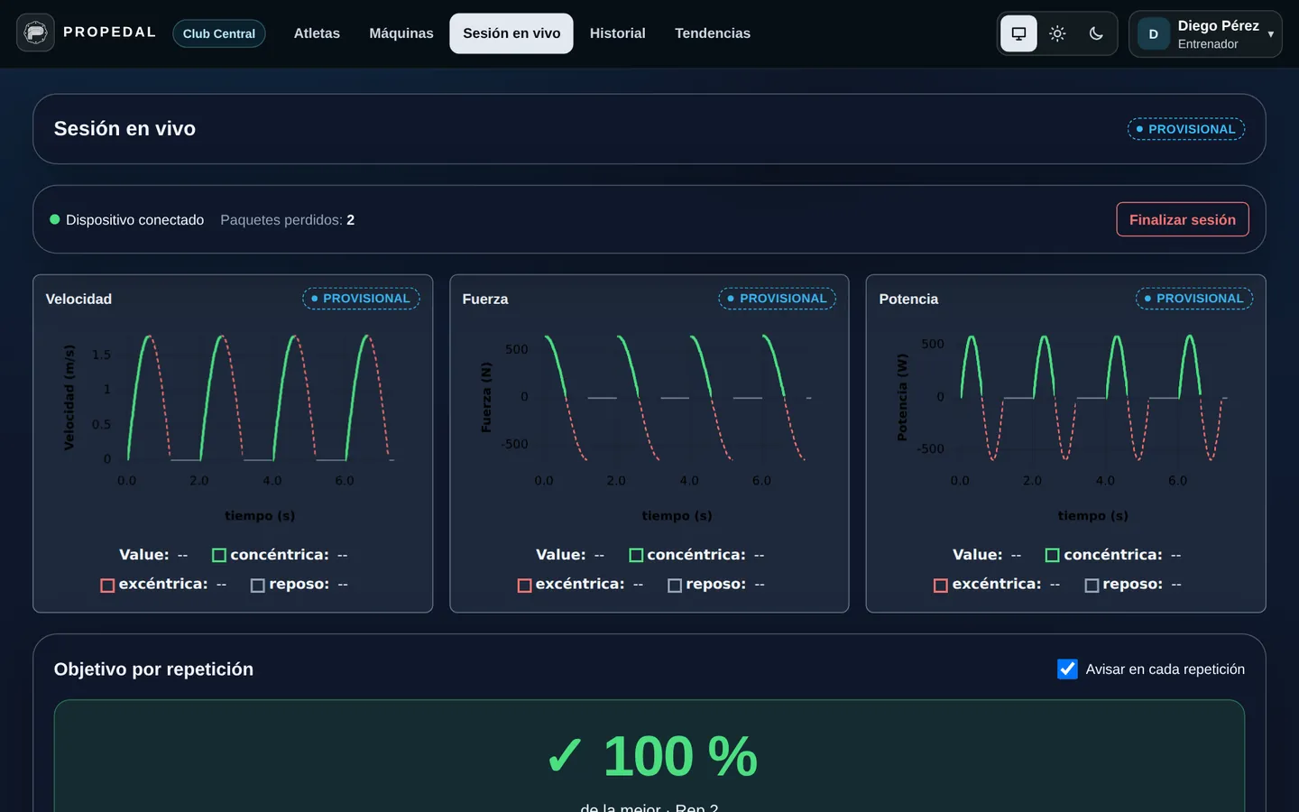 Pantalla de sesión en vivo de Propedal con gráficas de velocidad, fuerza y potencia de cuatro repeticiones